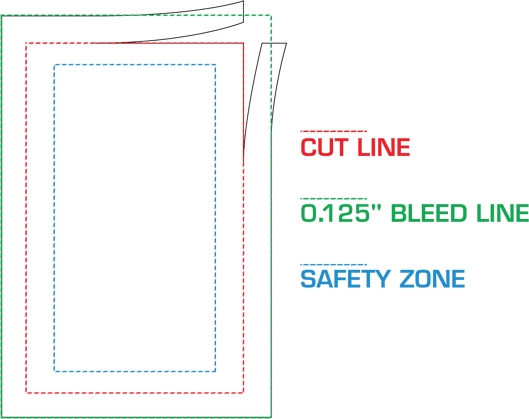 bleed and cut line and safety zone