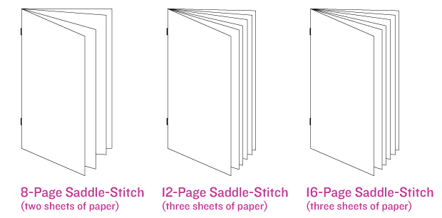 saddle stitch number of pages and number of sheets