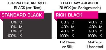 use rich black or standard black accordingly