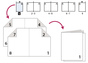 saddle-stitch page numbering